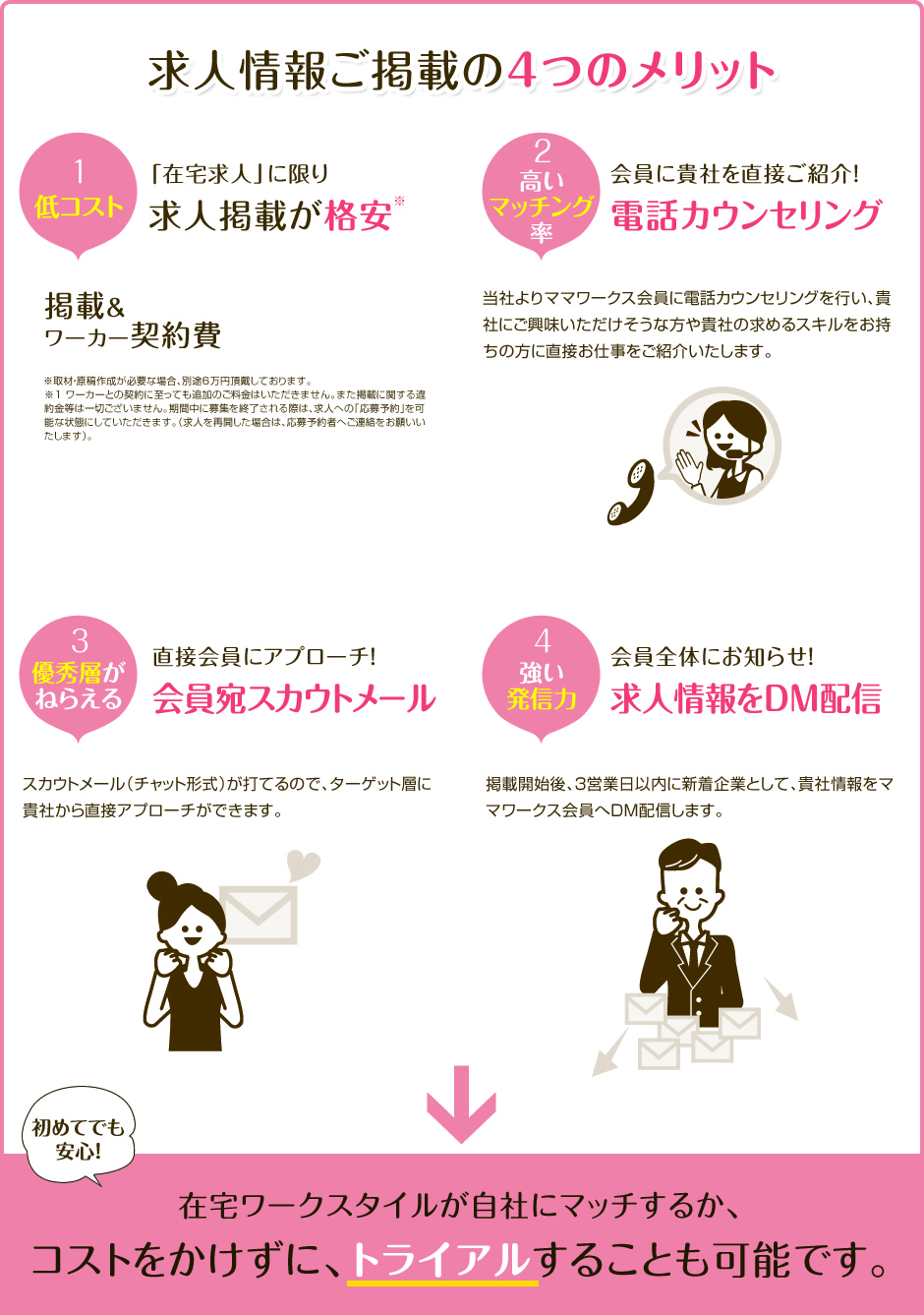 求人情報ご掲載のメリット